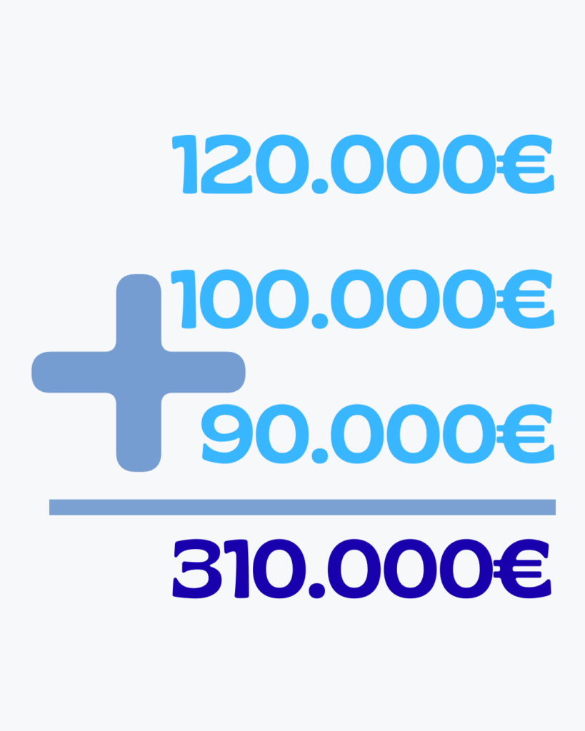 suma ejemplo régimen de mínimis